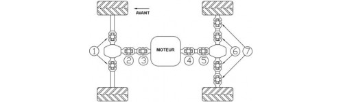 Transmission/Pont/Roues